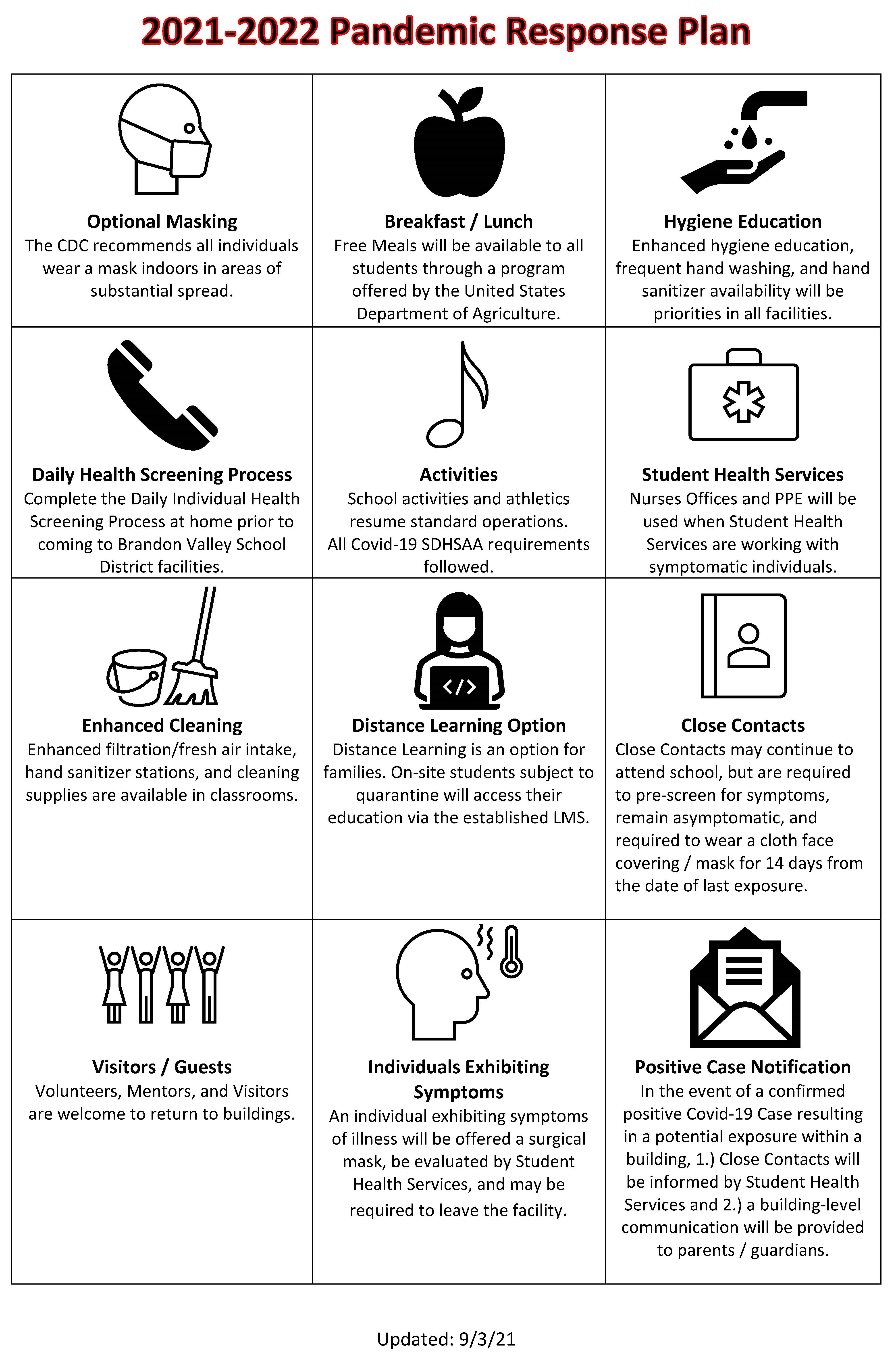 Pandemic Response Plan